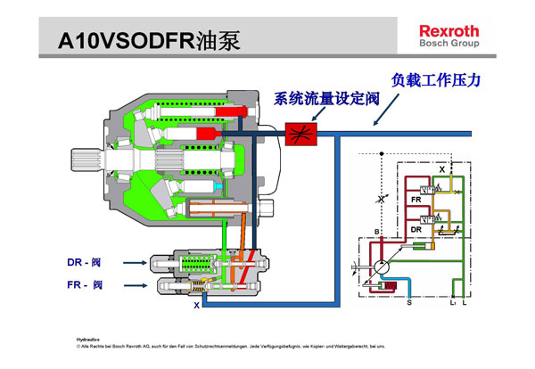 力士樂液壓柱塞泵壓力流量調(diào)節(jié)示意圖