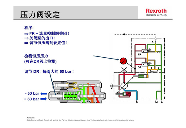 力士樂液壓柱塞泵壓力流量調(diào)節(jié)示意圖