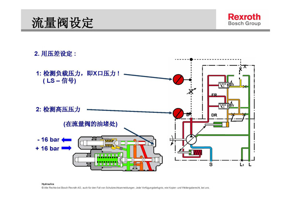 力士樂液壓柱塞泵壓力流量調(diào)節(jié)示意圖