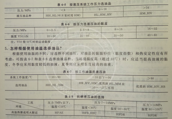 如何根據(jù)力士樂液壓油泵的使用壓力范圍與溫度選擇最適宜的液壓油？