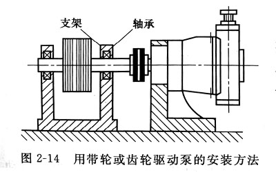 力士樂液壓泵與電機(jī)連接方法示意圖