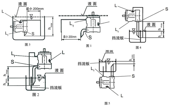 怎么垂直水平安裝力士樂液壓油泵？安裝在油箱里面還是外面好？